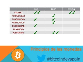 #bitcoindevspain
ORO EURO BITCOIN
ESCASEZ
PORTABILIDAD
FUNGIBILIDAD
VERIFICACION
DIVISIBILIDAD
PRIVACIDAD
ACEPTACION
Principios de las monedas
 