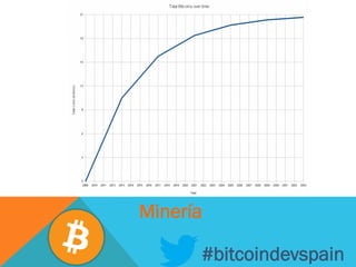 #bitcoindevspain
Minería
 