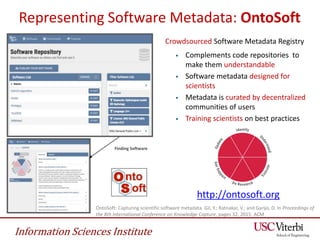Information Sciences Institute
Representing Software Metadata: OntoSoft
Crowdsourced Software Metadata Registry
• Compleme...