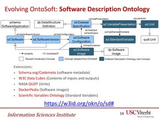 Information Sciences Institute
Evolving OntoSoft: Software Description Ontology
https://w3id.org/okn/o/sd#
Extensions:
• S...
