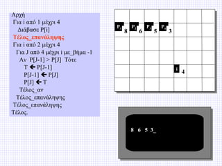 Αρχή
Για i από 1 μέχρι 4
Διάβασε P[i]
Τέλος_επανάληψης
Για i από 2 μέχρι 4
Για J από 4 μέχρι i με_βήμα -1
Αν P[J-1] > P[J] Τότε
T  P[J-1]
P[J-1]  P[J]
P[J]  T
Τέλος_αν
Τέλος_επανάληψης
Τέλος_επανάληψης
Τέλος.

P1

8

P2

6

P3

5

P4

3

i

8 6 5 3_

4

 