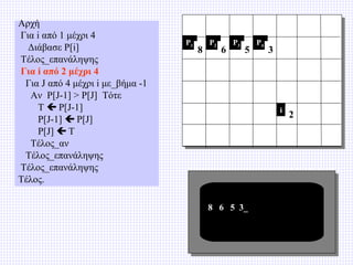 Αρχή
Για i από 1 μέχρι 4
Διάβασε P[i]
Τέλος_επανάληψης
Για i από 2 μέχρι 4
Για J από 4 μέχρι i με_βήμα -1
Αν P[J-1] > P[J] Τότε
T  P[J-1]
P[J-1]  P[J]
P[J]  T
Τέλος_αν
Τέλος_επανάληψης
Τέλος_επανάληψης
Τέλος.

P1

8

P2

6

P3

5

P4

3

i

8 6 5 3_

2

 