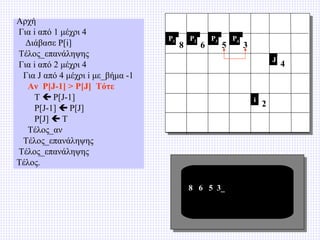 Αρχή
Για i από 1 μέχρι 4
Διάβασε P[i]
Τέλος_επανάληψης
Για i από 2 μέχρι 4
Για J από 4 μέχρι i με_βήμα -1
Αν P[J-1] > P[J] Τότε
T  P[J-1]
P[J-1]  P[J]
P[J]  T
Τέλος_αν
Τέλος_επανάληψης
Τέλος_επανάληψης
Τέλος.

P1

8

P2

6

P3

5

P4

3
J

i

8 6 5 3_

2

4

 