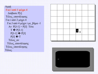 Αρχή
Για i από 1 μέχρι 4
Διάβασε P[i]
Τέλος_επανάληψης
Για i από 2 μέχρι 4
Για J από 4 μέχρι i με_βήμα -1
Αν P[J-1] > P[J] Τότε
T  P[J-1]
P[J-1]  P[J]
P[J]  T
Τέλος_αν
Τέλος_επανάληψης
Τέλος_επανάληψης
Τέλος.

i

_

1

 