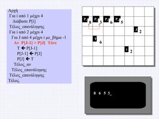 Αρχή
Για i από 1 μέχρι 4
Διάβασε P[i]
Τέλος_επανάληψης
Για i από 2 μέχρι 4
Για J από 4 μέχρι i με_βήμα -1
Αν P[J-1] > P[J] Τότε
T  P[J-1]
P[J-1]  P[J]
P[J]  T
Τέλος_αν
Τέλος_επανάληψης
Τέλος_επανάληψης
Τέλος.

P1

8

P2

3

P3

6

P4

5
J

T

6
i

8 6 5 3_

2

2

 