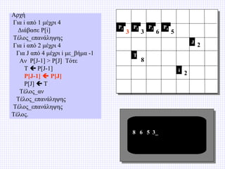 Αρχή
Για i από 1 μέχρι 4
Διάβασε P[i]
Τέλος_επανάληψης
Για i από 2 μέχρι 4
Για J από 4 μέχρι i με_βήμα -1
Αν P[J-1] > P[J] Τότε
T  P[J-1]
P[J-1]  P[J]
P[J]  T
Τέλος_αν
Τέλος_επανάληψης
Τέλος_επανάληψης
Τέλος.

P1

3

P2

3

P3

6

P4

5
J

T

8
i

8 6 5 3_

2

2

 