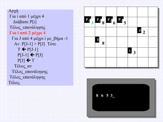 Αρχή
Για i από 1 μέχρι 4
Διάβασε P[i]
Τέλος_επανάληψης
Για i από 2 μέχρι 4
Για J από 4 μέχρι i με_βήμα -1
Αν P[J-1] > P[J] Τότε
T  P[J-1]
P[J-1]  P[J]
P[J]  T
Τέλος_αν
Τέλος_επανάληψης
Τέλος_επανάληψης
Τέλος.

P1

3

P2

8

P3

6

P4

5
J

T

8
i

8 6 5 3_

3

2

 