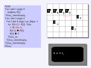 Αρχή
Για i από 1 μέχρι 4
Διάβασε P[i]
Τέλος_επανάληψης
Για i από 2 μέχρι 4
Για J από 4 μέχρι i με_βήμα -1
Αν P[J-1] > P[J] Τότε
T  P[J-1]
P[J-1]  P[J]
P[J]  T
Τέλος_αν
Τέλος_επανάληψης
Τέλος_επανάληψης
Τέλος.

P1

3

P2

8

P3

6

P4

5
J

T

6
i

8 6 5 3_

3

4

 