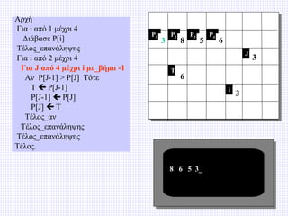 Αρχή
Για i από 1 μέχρι 4
Διάβασε P[i]
Τέλος_επανάληψης
Για i από 2 μέχρι 4
Για J από 4 μέχρι i με_βήμα -1
Αν P[J-1] > P[J] Τότε
T  P[J-1]
P[J-1]  P[J]
P[J]  T
Τέλος_αν
Τέλος_επανάληψης
Τέλος_επανάληψης
Τέλος.

P1

3

P2

8

P3

5

P4

6
J

T

6
i

8 6 5 3_

3

3

 