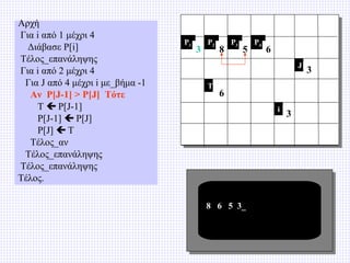 Αρχή
Για i από 1 μέχρι 4
Διάβασε P[i]
Τέλος_επανάληψης
Για i από 2 μέχρι 4
Για J από 4 μέχρι i με_βήμα -1
Αν P[J-1] > P[J] Τότε
T  P[J-1]
P[J-1]  P[J]
P[J]  T
Τέλος_αν
Τέλος_επανάληψης
Τέλος_επανάληψης
Τέλος.

P1

3

P2

8

P3

5

P4

6
J

T

6
i

8 6 5 3_

3

3

 