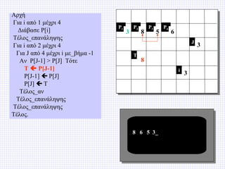 Αρχή
Για i από 1 μέχρι 4
Διάβασε P[i]
Τέλος_επανάληψης
Για i από 2 μέχρι 4
Για J από 4 μέχρι i με_βήμα -1
Αν P[J-1] > P[J] Τότε
T  P[J-1]
P[J-1]  P[J]
P[J]  T
Τέλος_αν
Τέλος_επανάληψης
Τέλος_επανάληψης
Τέλος.

P1

3

P2

8

P3

5

P4

6
J

T

8
i

8 6 5 3_

3

3

 