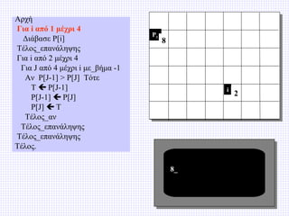 Αρχή
Για i από 1 μέχρι 4
Διάβασε P[i]
Τέλος_επανάληψης
Για i από 2 μέχρι 4
Για J από 4 μέχρι i με_βήμα -1
Αν P[J-1] > P[J] Τότε
T  P[J-1]
P[J-1]  P[J]
P[J]  T
Τέλος_αν
Τέλος_επανάληψης
Τέλος_επανάληψης
Τέλος.

P1

8

i

8_

2

 