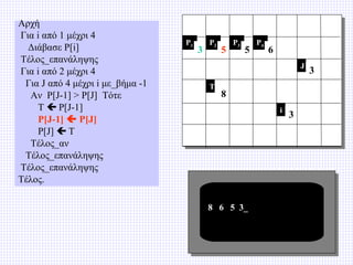 Αρχή
Για i από 1 μέχρι 4
Διάβασε P[i]
Τέλος_επανάληψης
Για i από 2 μέχρι 4
Για J από 4 μέχρι i με_βήμα -1
Αν P[J-1] > P[J] Τότε
T  P[J-1]
P[J-1]  P[J]
P[J]  T
Τέλος_αν
Τέλος_επανάληψης
Τέλος_επανάληψης
Τέλος.

P1

3

P2

5

P3

5

P4

6
J

T

8
i

8 6 5 3_

3

3

 