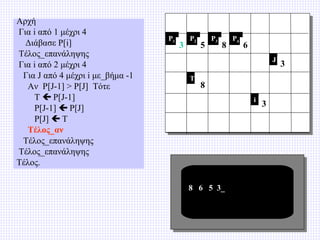 Αρχή
Για i από 1 μέχρι 4
Διάβασε P[i]
Τέλος_επανάληψης
Για i από 2 μέχρι 4
Για J από 4 μέχρι i με_βήμα -1
Αν P[J-1] > P[J] Τότε
T  P[J-1]
P[J-1]  P[J]
P[J]  T
Τέλος_αν
Τέλος_επανάληψης
Τέλος_επανάληψης
Τέλος.

P1

3

P2

5

P3

8

P4

6
J

T

8
i

8 6 5 3_

3

3

 