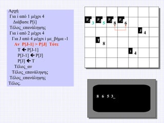 Αρχή
Για i από 1 μέχρι 4
Διάβασε P[i]
Τέλος_επανάληψης
Για i από 2 μέχρι 4
Για J από 4 μέχρι i με_βήμα -1
Αν P[J-1] > P[J] Τότε
T  P[J-1]
P[J-1]  P[J]
P[J]  T
Τέλος_αν
Τέλος_επανάληψης
Τέλος_επανάληψης
Τέλος.

P1

3

P2

5

P3

8

P4

6
J

T

8
i

8 6 5 3_

4

4

 