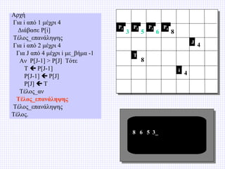 Αρχή
Για i από 1 μέχρι 4
Διάβασε P[i]
Τέλος_επανάληψης
Για i από 2 μέχρι 4
Για J από 4 μέχρι i με_βήμα -1
Αν P[J-1] > P[J] Τότε
T  P[J-1]
P[J-1]  P[J]
P[J]  T
Τέλος_αν
Τέλος_επανάληψης
Τέλος_επανάληψης
Τέλος.

P1

3

P2

5

P3

6

P4

8
J

T

8
i

8 6 5 3_

4

4

 