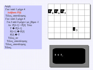 Αρχή
Για i από 1 μέχρι 4
Διάβασε P[i]
Τέλος_επανάληψης
Για i από 2 μέχρι 4
Για J από 4 μέχρι i με_βήμα -1
Αν P[J-1] > P[J] Τότε
T  P[J-1]
P[J-1]  P[J]
P[J]  T
Τέλος_αν
Τέλος_επανάληψης
Τέλος_επανάληψης
Τέλος.

P1

8

P2

6

P3

5

i

8 6 5_

3

 