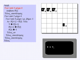 Αρχή
Για i από 1 μέχρι 4
Διάβασε P[i]
Τέλος_επανάληψης
Για i από 2 μέχρι 4
Για J από 4 μέχρι i με_βήμα -1
Αν P[J-1] > P[J] Τότε
T  P[J-1]
P[J-1]  P[J]
P[J]  T
Τέλος_αν
Τέλος_επανάληψης
Τέλος_επανάληψης
Τέλος.

P1

8

P2

6

P3

5

i

8 6 5_

4

 