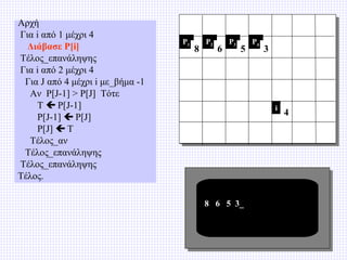 Αρχή
Για i από 1 μέχρι 4
Διάβασε P[i]
Τέλος_επανάληψης
Για i από 2 μέχρι 4
Για J από 4 μέχρι i με_βήμα -1
Αν P[J-1] > P[J] Τότε
T  P[J-1]
P[J-1]  P[J]
P[J]  T
Τέλος_αν
Τέλος_επανάληψης
Τέλος_επανάληψης
Τέλος.

P1

8

P2

6

P3

5

P4

3

i

8 6 5 3_

4

 