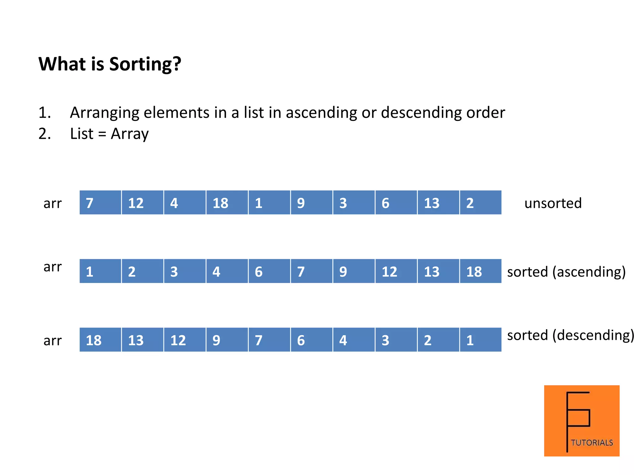 Sorting | PPT