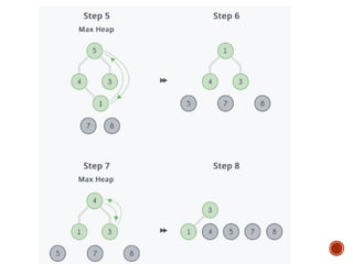 SORTING METHODS IN DATA STRUCTURE IN C | PPTX