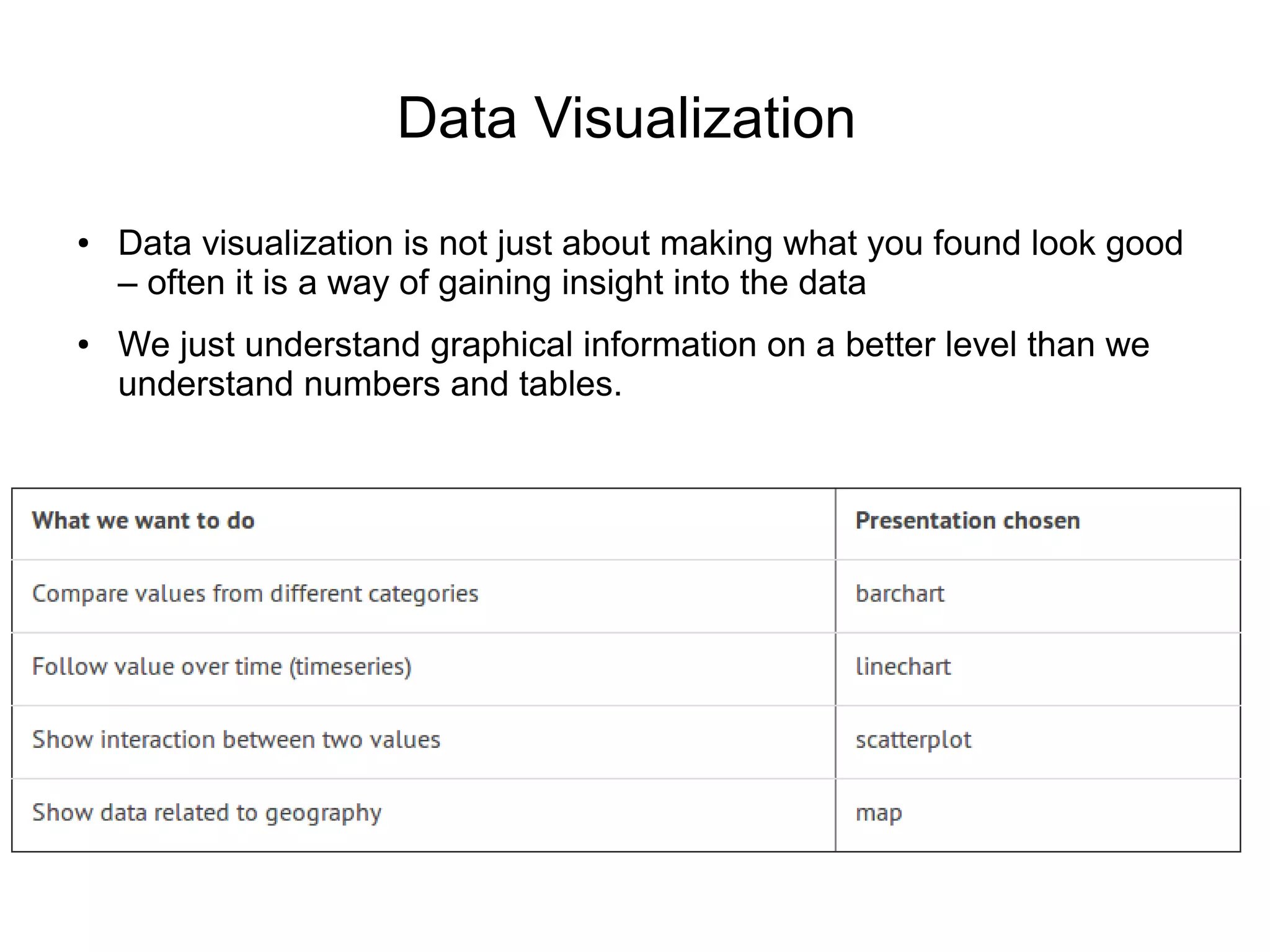 Data Visualization
● Data visualization is not just about making what you found look good
– often it is a way of gaining insight into the data
● We just understand graphical information on a better level than we
understand numbers and tables.