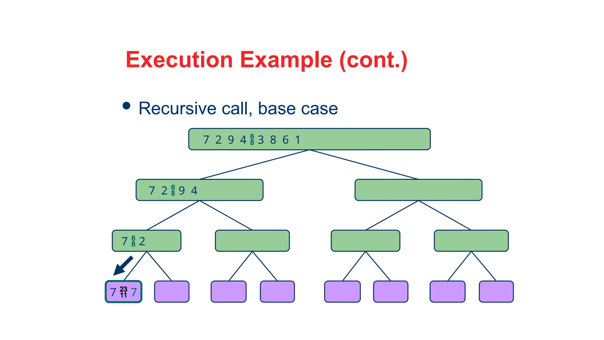 28
Execution Example (cont.)
 Recursive call, base case
7 2  9 4
7  2
7  7
7 2 9 4  3 8 6 1
 