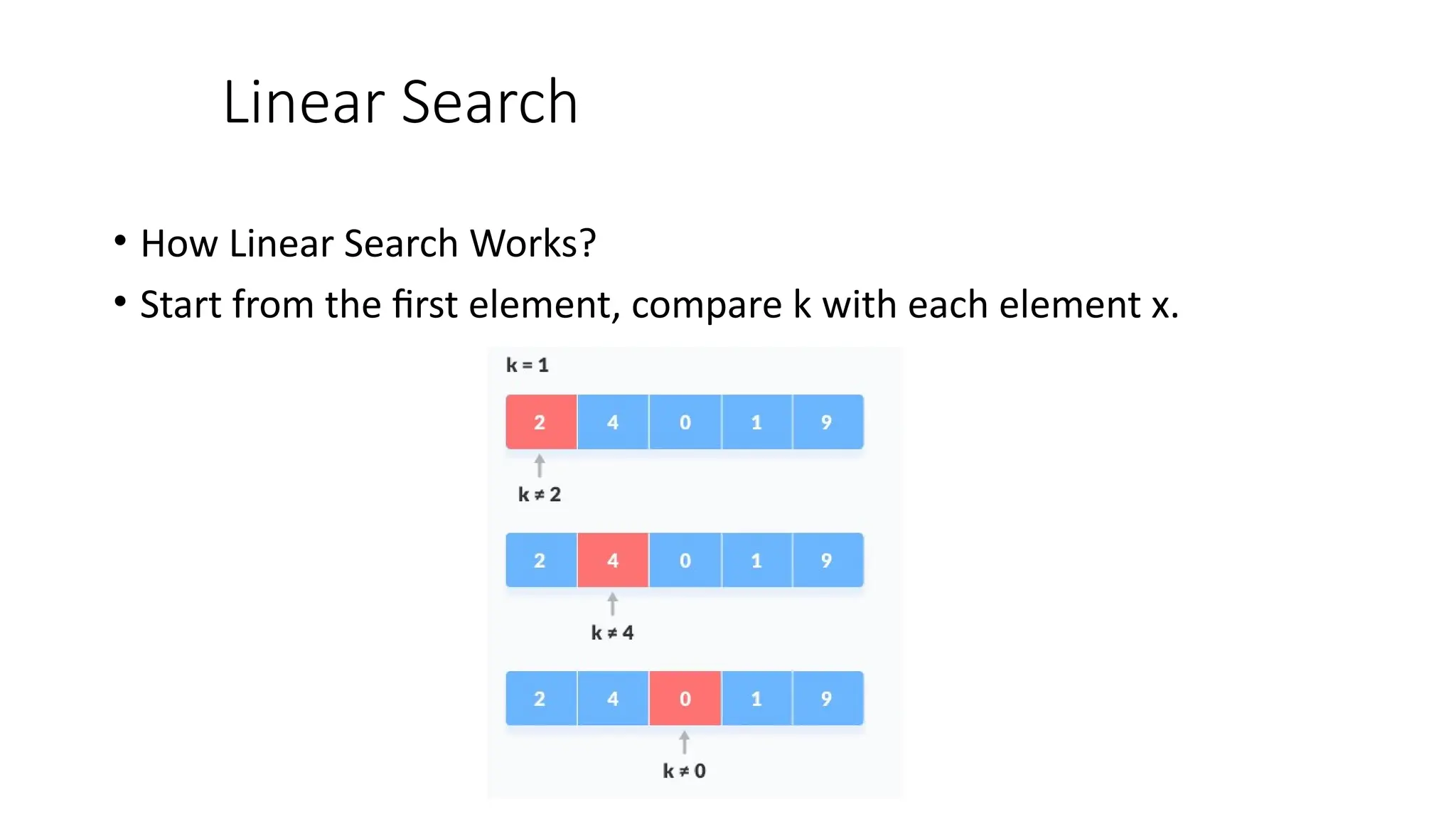 Linear Search
• How Linear Search Works?
• Start from the first element, compare k with each element x.
 