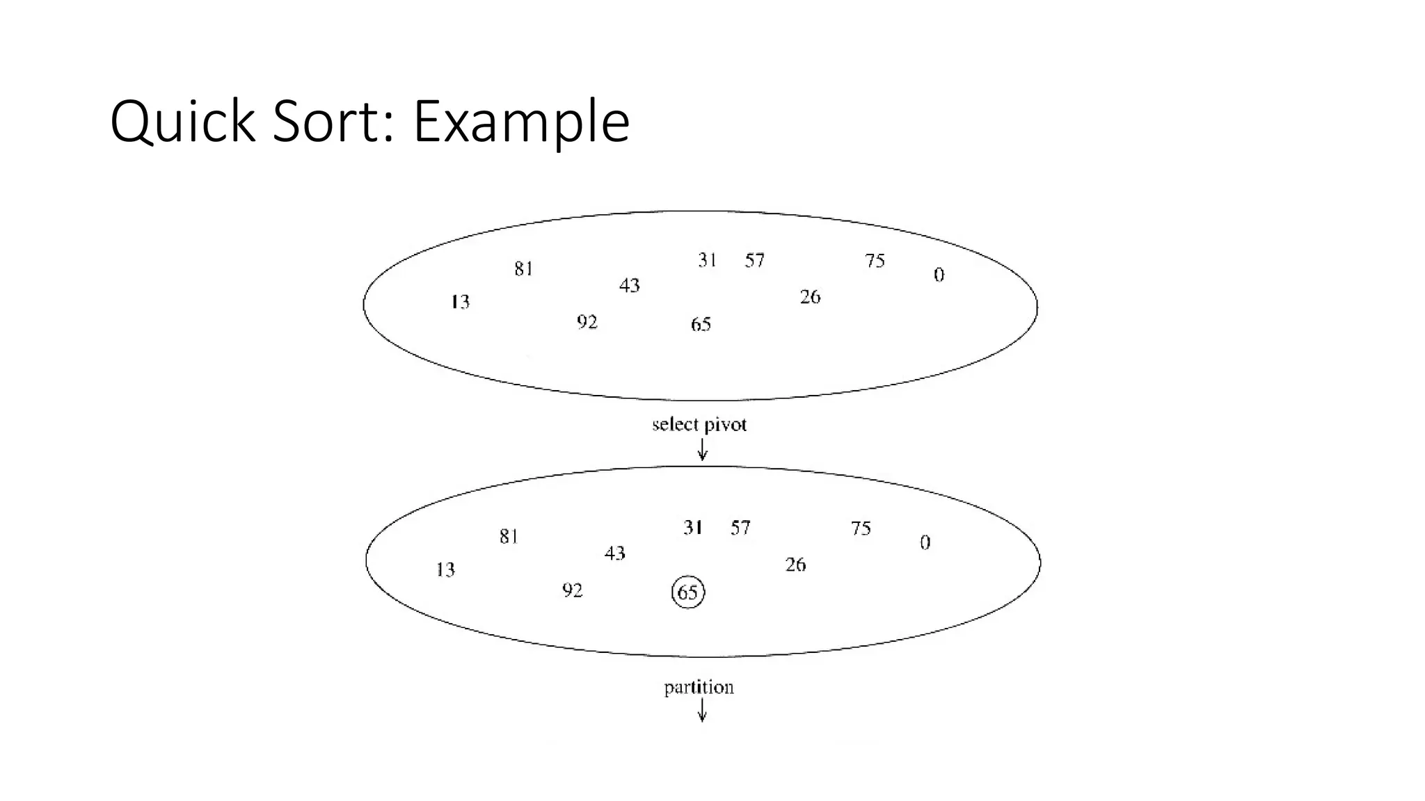 Quick Sort: Example
 