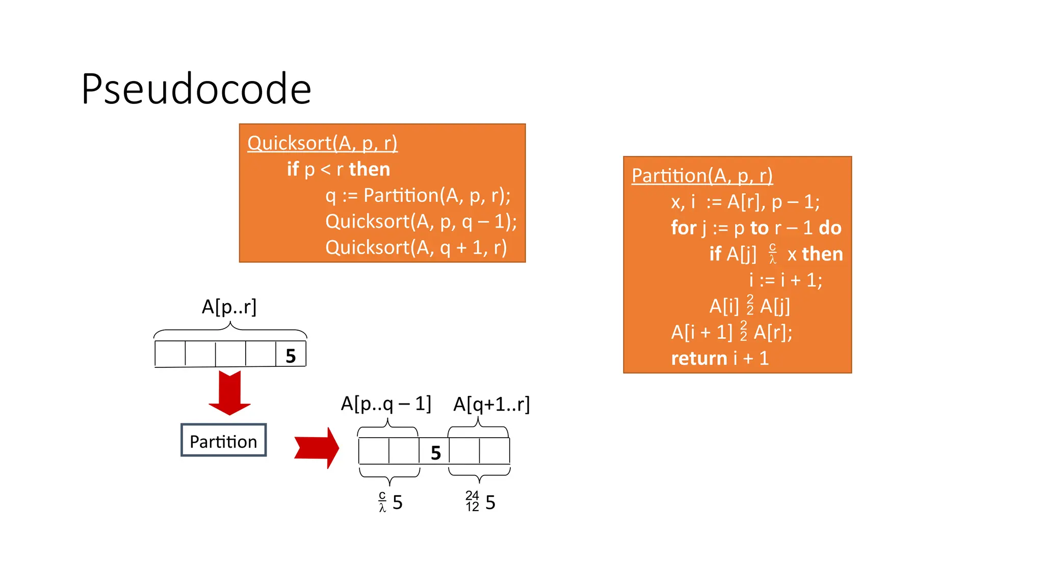 Pseudocode
Quicksort(A, p, r)
if p < r then
q := Partition(A, p, r);
Quicksort(A, p, q – 1);
Quicksort(A, q + 1, r)
Partition(A, p, r)
x, i := A[r], p – 1;
for j := p to r – 1 do
if A[j]  x then
i := i + 1;
A[i]  A[j]
A[i + 1]  A[r];
return i + 1
5
A[p..r]
A[p..q – 1] A[q+1..r]
 5  5
Partition
5
 
