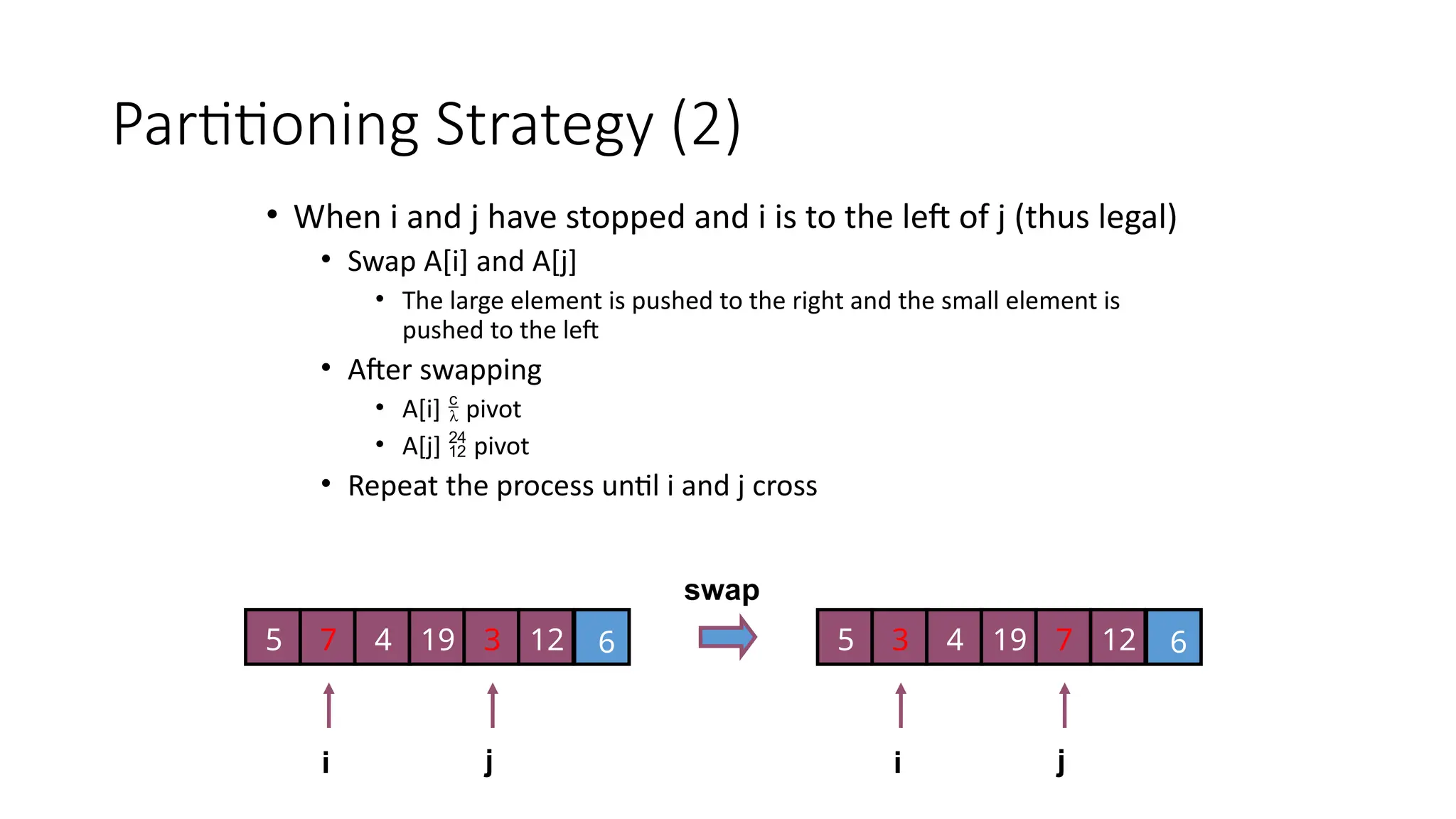 Partitioning Strategy (2)
• When i and j have stopped and i is to the left of j (thus legal)
• Swap A[i] and A[j]
• The large element is pushed to the right and the small element is
pushed to the left
• After swapping
• A[i]  pivot
• A[j]  pivot
• Repeat the process until i and j cross
swap
i j
5 7 4 6
3 12
19
i j
5 3 4 6
7 12
19
 