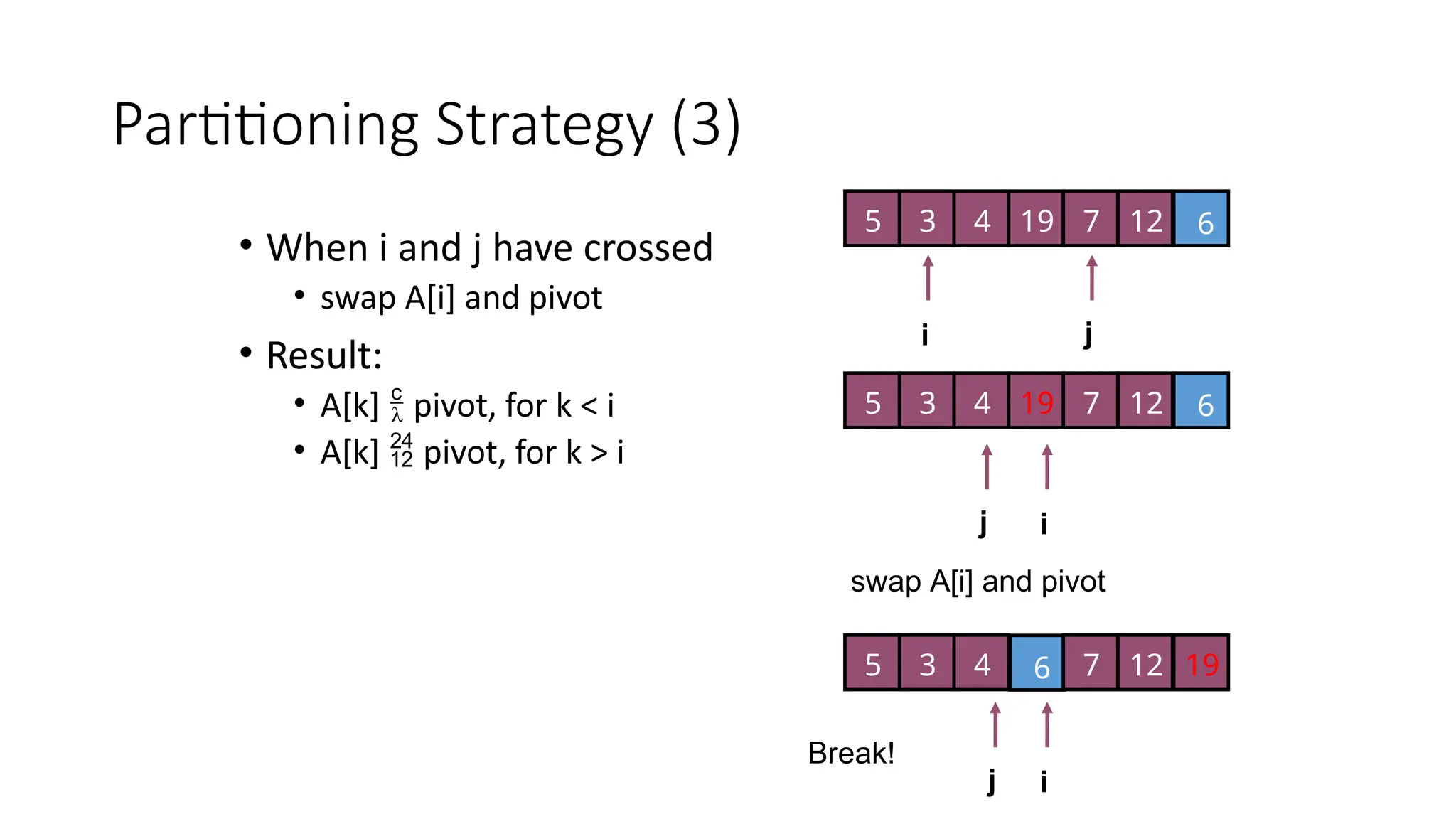 Partitioning Strategy (3)
• When i and j have crossed
• swap A[i] and pivot
• Result:
• A[k]  pivot, for k < i
• A[k]  pivot, for k > i
i j
5 3 4 6
7 12
19
i
j
5 3 4 6
7 12
19
i
j
5 3 4 6 7 12 19
swap A[i] and pivot
Break!
 