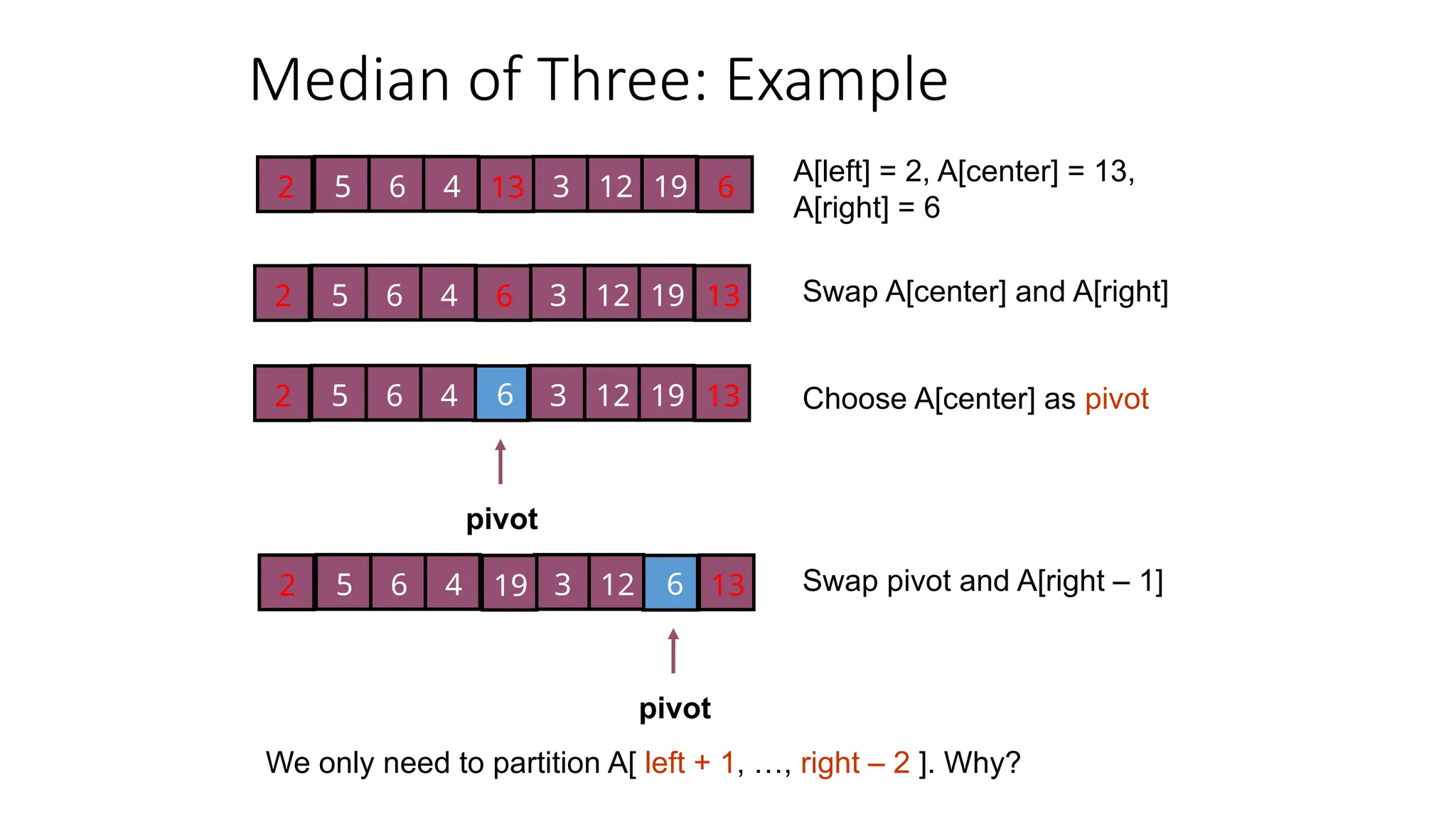 Median of Three: Example
pivot
5 6 4
6
3 12 19
2 13 6
5 6 4 3 12 19
2 6 13
A[left] = 2, A[center] = 13,
A[right] = 6
Swap A[center] and A[right]
5 6 4 3 12 19
2 13
pivot
6
5 6 4 3 12
19
2 13
Choose A[center] as pivot
Swap pivot and A[right – 1]
We only need to partition A[ left + 1, …, right – 2 ]. Why?
 
