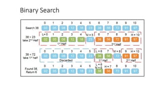 Binary Search
 