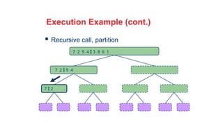 27
Execution Example (cont.)
 Recursive call, partition
7 2  9 4
7  2
7 2 9 4  3 8 6 1
 