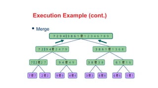 34
Execution Example (cont.)
 Merge
7 2  9 4  2 4 7 9 3 8 6 1  1 3 6 8
7  2  2 7 9 4  4 9 3 8  3 8 6 1  1 6
7  7 2  2 9  9 4  4 3  3 8  8 6  6 1  1
7 2 9 4  3 8 6 1  1 2 3 4 6 7 8 9
 