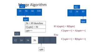 Merge Algorithm
56 66 108
14
A[]
aptr
34
12 89
B[]
If A[aptr] < B[bptr]
C[cptr++] = A[aptr++]
Else
C[cptr++] = B[bptr++]
56 < 89 therefore
cptr++
cptr
C[]
bptr
12 14 34
C[cptr] = 56
56
 