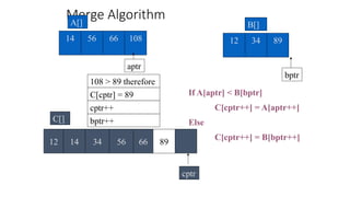 Merge Algorithm
56 66 108
14
A[]
34
12 89
B[]
If A[aptr] < B[bptr]
C[cptr++] = A[aptr++]
Else
C[cptr++] = B[bptr++]
108 > 89 therefore
cptr++
cptr
C[]
bptr
aptr
bptr++
12 14 34 56 66
C[cptr] = 89
89
 
