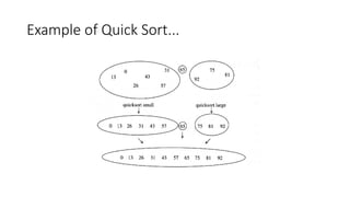 Example of Quick Sort...
 