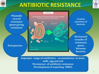 ANTIBIOTIC RESISTANCE
3
Transposons
Genetic
mutation of
bacteria
Horizontal
transfer of
resistance
genes
between
bacteria.
Plasmids
several
resistance
genes giving
resistance
Improper usage of antibiotics – accumulation in meat,
milk, egg and soil
Persistence of antibiotic resistance
Development of superbug -MRSA
 