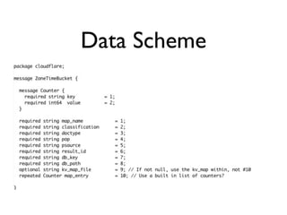 Data Scheme
 