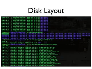 Disk Layout
 