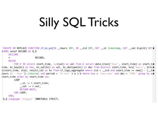 Silly SQL Tricks
 