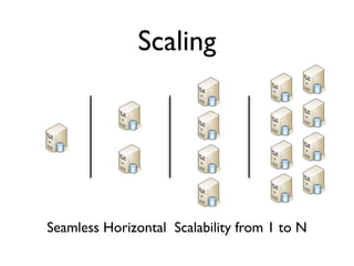 Scaling




Seamless Horizontal Scalability from 1 to N
 