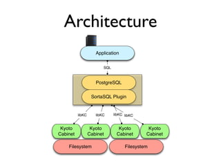 Architecture
                     Application


                         SQL



                     PostgreSQL

                   SortaSQL Plugin


          libKC      libKC     libKC libKC


 Kyoto             Kyoto         Kyoto         Kyoto
Cabinet           Cabinet       Cabinet       Cabinet

    Filesystem                       Filesystem
 
