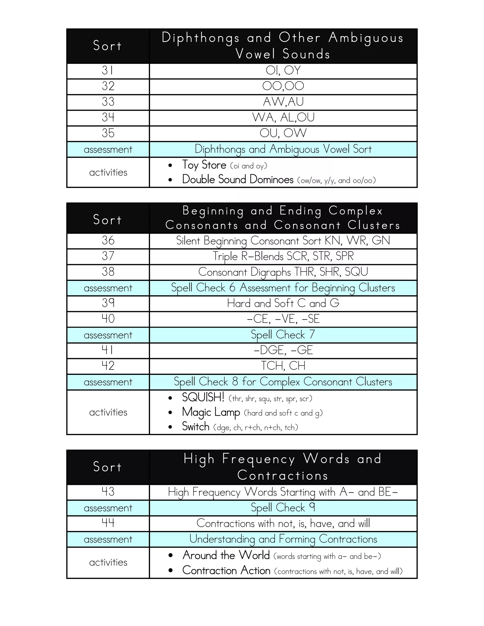 Sort book within word sequence | PDF