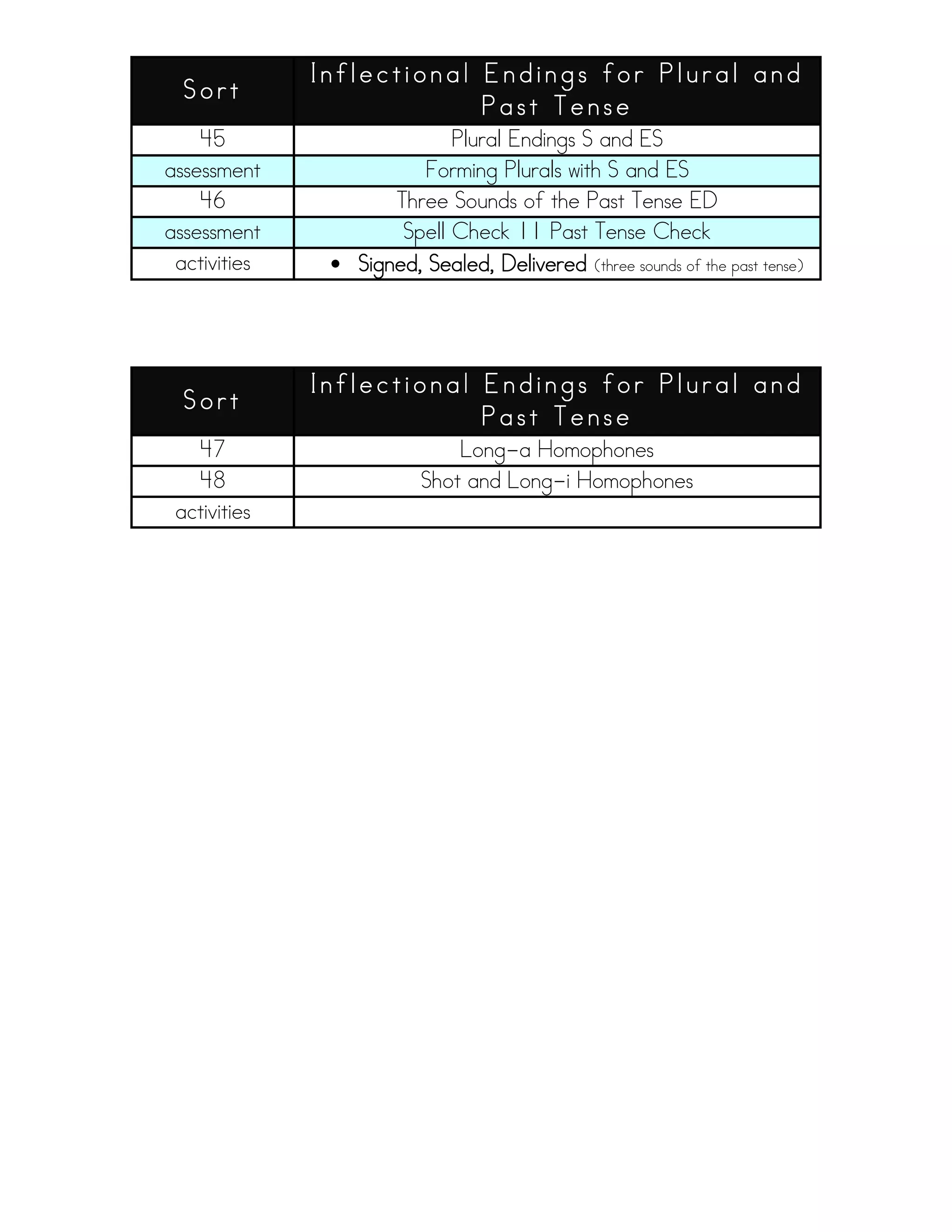 Sort book within word sequence | PDF