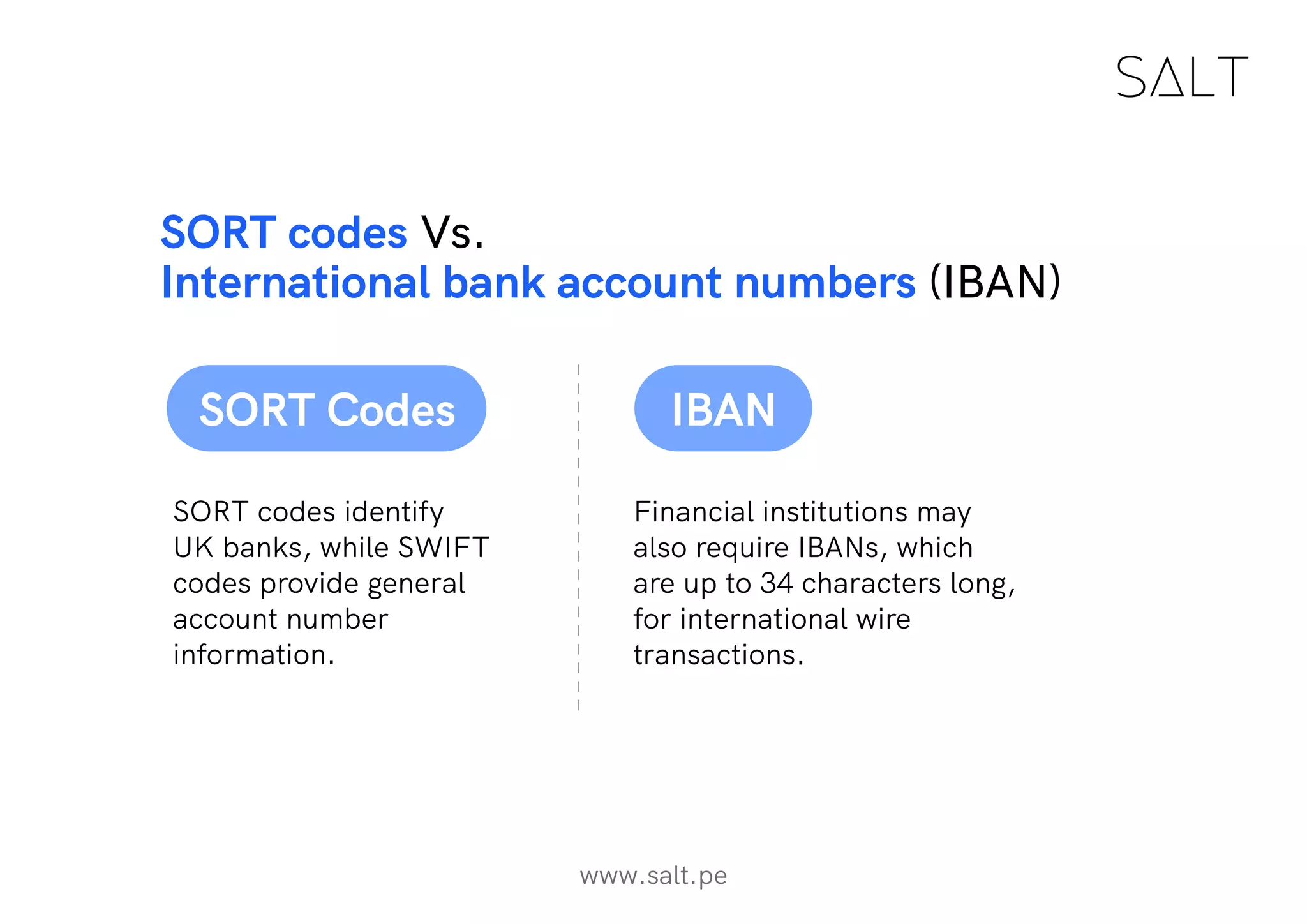 Sort Code.pdf