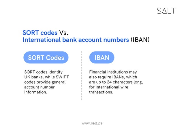 Sort Code.pdf
