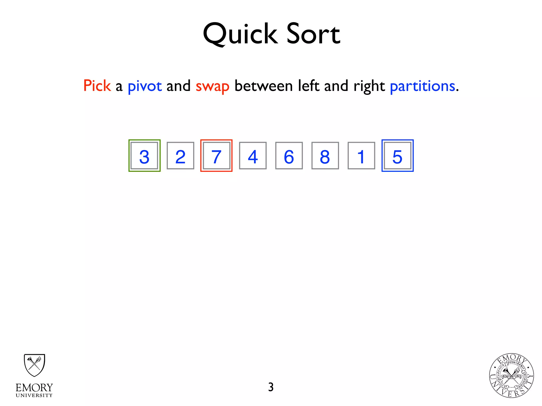 Quick Sort
3
3 2 7 4 6 8 1 5
Pick a pivot and swap between left and right partitions.
 